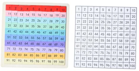 RNXRZANK Wooden Hundreds Board – Toy for Preschool, Promotes Coordination And Cognitive Development in Children