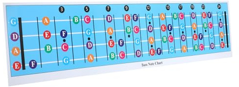 Vaguelly Bassgitarren-akkordtabelle Anfänger Faltbares Übungs-poster Beschichtetes Reißfestes Bass-chart Lernhilfe Mit Klaren Griffdiagrammen Für Effektives Gitarren Bassspiel