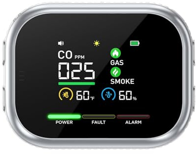 Introti 5 In 1 Carbon Monoxide Safety Detector with Large LCD Display & Alarm Intelligent Gas Leak Monitoring Tool Plug-In Temperature and Humidity Monitor For Home RV Car Apartment Travel (EU)