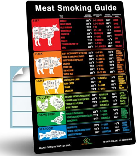 Best Improved Version Comprehensive Meat Smoking Guide Magnet 46 Popular Meats + Butcher's Cuts of Beef Pork Lamb Temperature Chart BBQ Grilling Wood Pellet Grill Smoker Accessories Gifts for Men | Butcher's Cuts of Beef Pork Lamb Charts Handy Time Temperature BBQ Wood Pellet Smoker Accessories Gifts for Men Women