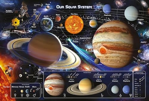 empireposter Educational - Bildung - Solar System - Sonnensystem - Poster - Größe 91,5x61 cm + 2 St Posterleisten Alu 93,5 cm