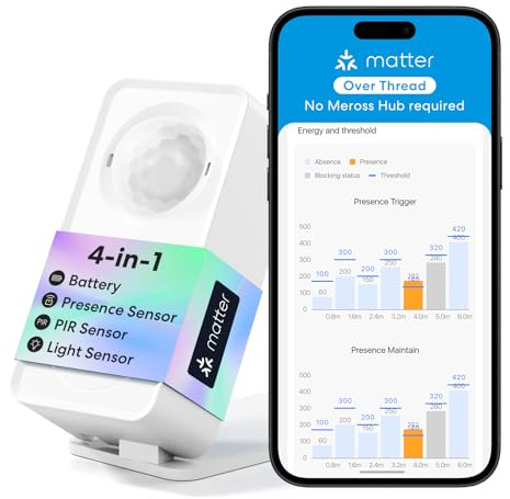 Meross Matter over Thread Presence Sensor MS605 | Battery Powered Smart Motion Sensor | 3-Zone mmWave Sensor | IP67 | PIR Sensor with Works with Home Assistant, Apple HomeKit, Alexa & Google Home