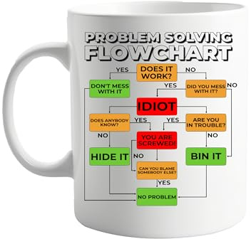 Problem Solving Flow Chart 11oz Mug – Funny Coffee Mug with Humorous Decision-Making Guide – Gift for Office Workers, Coworkers, Engineers, or Students – Sarcastic Humour Present for Him or Her