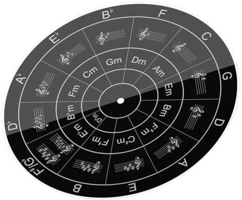 Morain Tapis de plateau tournant en acrylique précis pour améliorer l'enfoncement des étiquettes sonores d'enregistrement