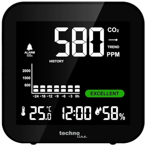 Technoline WL1025 CO₂ Messgerät mit Display – Luftqualitätsmonitor mit CO2 Sensor (400–5000 ppm), Temperatur & Luftfeuchtigkeit, 24h Historie, CO2 Alarm, Akku & USB, Raumluft Monitor