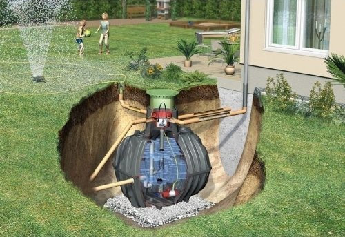 Carat 4800 L Garten-Komfort - Graf Erdtank-Paket befahrbar