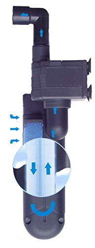 Fish 'R' Fun Green Killing Machine Internal UV Sterilizer with Power Head, 24W Upto 400 Litre