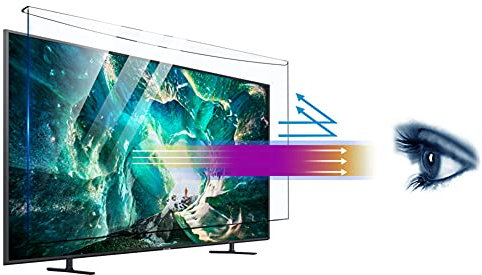 Pellicola protettiva per schermo TV sospesa, anti luce blu, in acrilico, anti-impronte, ultra-trasparente, allevia l'affaticamento degli occhi, per LCD, LED, OLED e QLED 4K HDTV, 42 pollici (929x521