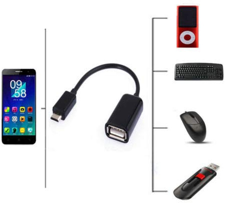 OTG Host Data Sync Cable to USB Flash Drive for Samsung Galaxy Tab S3 9.7 LTE