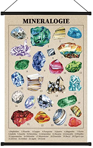 Geyee Vintage Poster Wall Decor Gems Themed with Hanging Rods