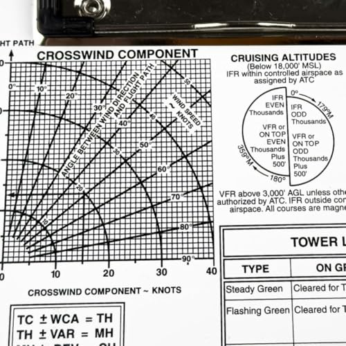 Genouillère en aluminium pour pilotes avec caractéristiques essentielles pour l'organisation des données de vol (VFR)