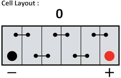 Dynamp DF351, Batterie de Voiture 12V, 35Ah 330CCA, 207x175x175mm, L1 Batterie