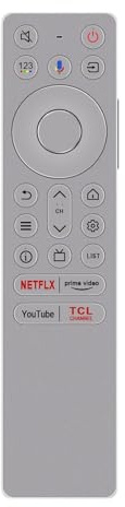 VINABTY Neu FernbedienungErsatz für ﻿TCL Mini LED Android TV Smart RC933 FUB1 G0401-000234 Q10B Remote Controller