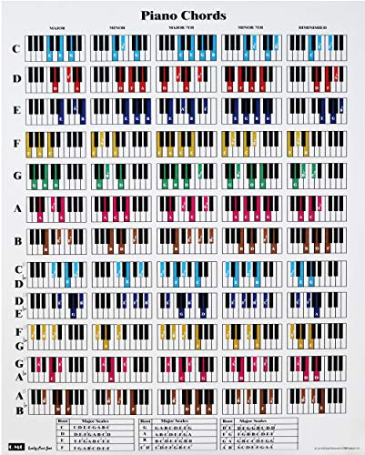 Piano Chord and Scale Poster Chart, gedruckt auf wasserdichtem, nicht zerreißendem Papier, perfekte Anleitung für Anfänger, Größe: 61,0x76,2cm