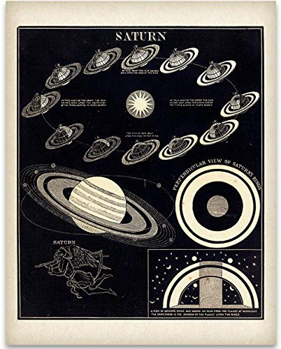 Vintage Saturn Book Illustration Reproduction 11x14 Unframed Poster – Antique Astronomical Planet Print, Retro Solar Rings Diagram, Educational Celestial Science Art for Office & Astronomy Enthusiasts
