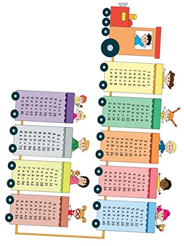 SEWOART Bedruckte Wandaufkleber Multiplikationstabelle Wandtattoos Kinderzimmer Dekoration Wanddekor Aufkleber Leicht Anzuwenden