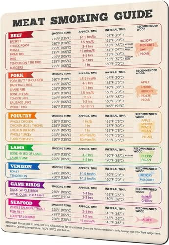 Magnetic meat smoking guide, Smoking BBQ Doneness Chart for Grilling Includes Smoking Temperature Cooking Time, Meat Temperature Magnet Chart Meat Guide, gifts for smokers