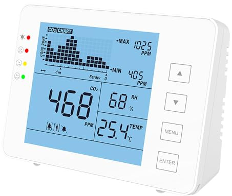 CCTV Outlet CO2-Messgerät für Temperatur und Luftfeuchtigkeit