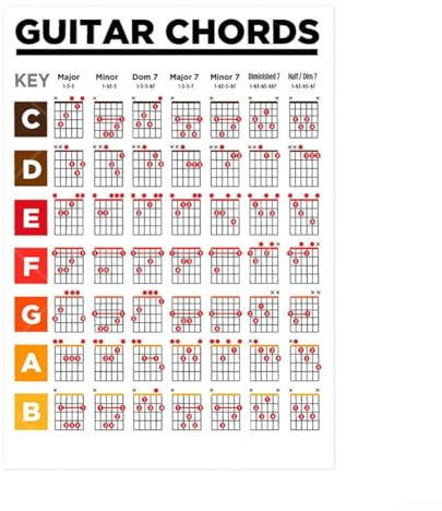 Wandmontiertes Akkord-Diagramm für Gitarre und Klavier, nützlich für Anfänger (J)