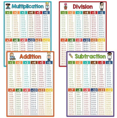 Matematikaffischer, pedagogiskt räkningskort 4 stycken – matematik klassrumsdekoration, för dagis lärande vägg skolundervisning lärare barn hemundervisning