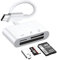 SD Card Reader Memory Card Reader High Speed USB 2-in-1 Memory Card Reader Adapter Camera Card Viewer with SD & TF Card Slots, Plug & Play