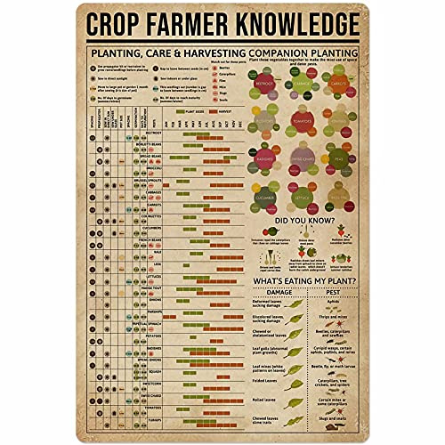 Sarayvhdi Planting Knowledge Metal Tin Sign Crop Farmer Guide Chart Poster Gardening Farm Vintage Metal Tin Sign Funny Decor Gifts Poster Plaque 8x12 inch