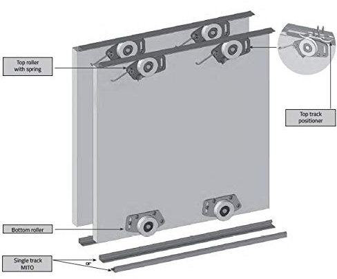 Wardrobe Sliding Door Track Gear System Kit - MITO - 2000mm, 2500mm or 3000mm (Kit for 2 doors with track 2000mm)