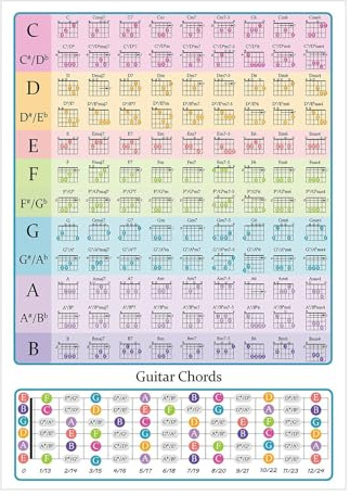 Gitarrenakkorde Poster | Gitarrenbetrügerblätter | Guitar Scales Chart | Gitarren-Tools-Bildungsdiagramme und Poster, hochauflösende Basszubehör, schrittweise Lernwerkzeug für Freunde, Anfänger, Anfän