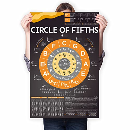 Circle of Fifths Chart für Gitarre, Klavier & Klaviertasten - Wasserfeste Musiktheorie-Tafel für Anfänger und Lehrer