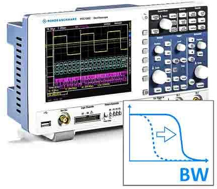 Rohde & Schwarz Oszilloskop-Software, Bandbreiten-Upgrade-Software für RTC1000 Oszilloskop