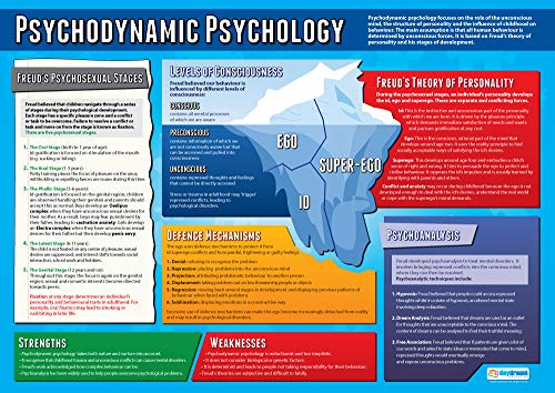 Psykodynamisk psykologi | Psykologiska affischer | Glansigt papper mäter 850 mm x 594 mm (A1) | Psykologidagram för klassrummet | Pedagogiska diagram av Daydream Education