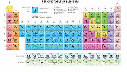 Chicbanners Periodic Table of Elements and Chemistry Wall Art Self Adhesive Sticker Mural Poster size 1000mm wide x 600mm deep (large)