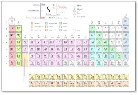 Postereck - 1150 - Periodic Table, Chemistry School Study Elements – Educational Wall Art Print, Classroom Teaching Decor - 3:2-36 x 24 in