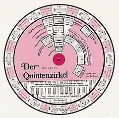 Musikverlag Sievertsen QUINTENZIRKEL - arrangiert für Keyboard [Noten/Sheetmusic]