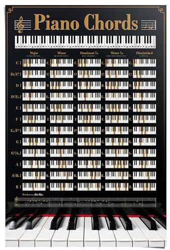 REINDERS Poster, Piano Chords, Hobbyraum, Poster, Wanddeko, Room Decor, Bilderdruckpapier, Schwarz, 91,5 x 61