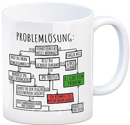 speecheese Ablaufdiagramm zur Problemlösung Kaffeebecher witzige Kaffeetasse für den Arbeitsplatz im Büro mit lustigem Motiv es gibt kein Problem Geschenk für Kollegen