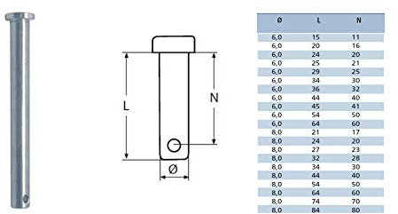 5 Stück Steckbolzen Ø 6-12 mm Edelstahl A4 Sicherungsbolzen Splintbolzen Sicherungssplint Bolzen (Edelstahl V4A, 6x36mm)