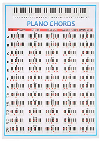 Piano Chords, Large Clear Wall Poster 60 Strings Piano Notes Keys Art Paper Keyboard Organ Beginners Instrument Accessories 88 Keys for Home School Music Classroom