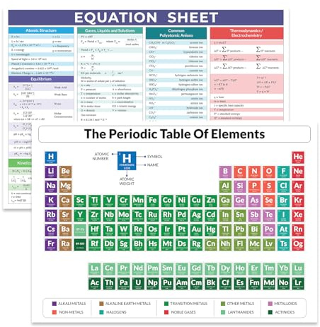 Thymera Periodic Table Poster - Periodic Table of Elements Chemistry Poster & Equation Sheet - Exam Revision Accessories (A4)