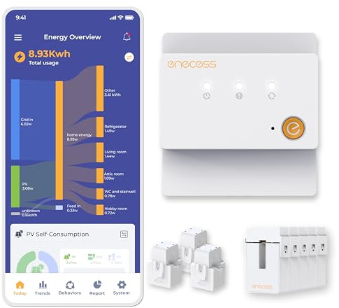 enecess 3-Phasen-Energiemonitor mit 40+ Kanälen, Mehrpunktmessung (Wärmepumpe, Netz, PV usw.), minutengenaue Daten, WiFi & Antenne. Energieflussvisualisierung, Vorrang der PV-Nutzung, ultraflacher CT