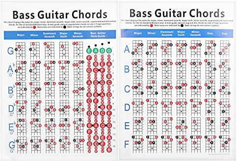 RiToEasysports Gitarren-Akkordtabelle, Bassgitarren-Akkordtabelle, E-Bass-Fingerführer, 4-Saiter-Referenzwerkzeug mit Dur-Moll-Dominant-Septakkorden für Anfängerlehrer