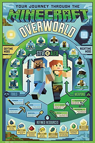 empireposter Minecraft - Overworld Biome - Videospiel PC Poster Plakat Druck - Größe 61x91,5 cm + 2 St Posterleisten Kunststoff 62 cm transparent