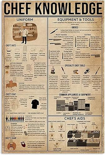 FJQWKLF Canvas Wall Art Chef Knowledge Frameless Posters Equipment Tools Vintage Painting For Home Kitchen Bar Shop Cafe Wall Decor 8x12inch