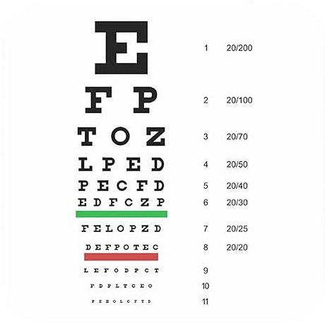 Snellen Eye Chart Mouse Pad Desk Mat Computer Mouse Mat Keyboard Mat 240x200x4mm Color:Snellen Eye Chart