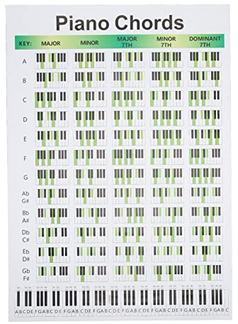 Klavier-Akkordtabelle, Klavier-Lern-Grifftabelle, Kunstdruckpapier, Klavier-Akkord-Leittabelle für Pianisten, Songwriter mit 60 Akkorden und 5 Akkordtypen(groß)