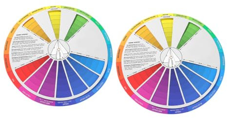 KAILIKETIY 2pcs Card Gradient Wheel Learning Chart for Art Class Teaching Tool Mixing Guide Paint Mixing Learning Guide