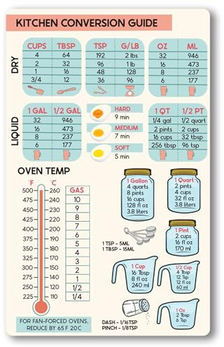 Magnet Me Up Large Blue and Pink Kitchen Conversion Chart, 5x8 Magnet Decal, Cute Baking Gift and Measurement Recipe Accessory, Perfect for Refrigerator, Dishwasher or Any Other Magnetic Surface