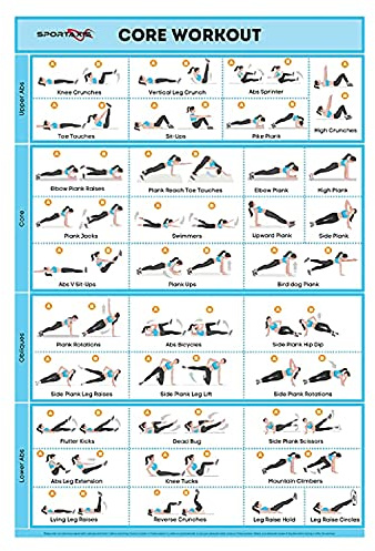 SPORTAXIS Core-Workout-Poster mit farbigen Illustrationen, laminiertes Wandposter für Heimtraining ohne Geräte, Poster für Männer und Frauen, 45,7 x 68,6 cm (in englischer Sprache)