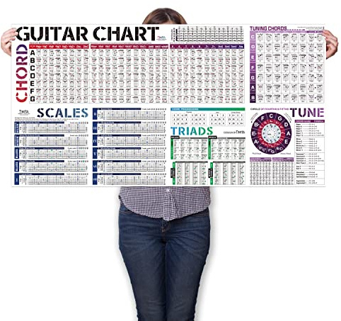 Gitarrenakkorde Lernposter – Akkordübersicht, Tonleitern, Skalen & Quintenzirkel | Griffbrett Diagramm | Für Anfänger