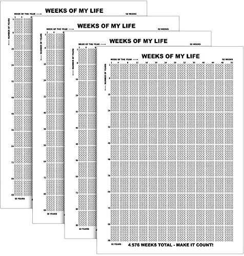 Outus 4 Pieces Weeks of My Life Calendar Memento Mori Poster Wall Decor Motivational Quotes Art 4576 Weeks Lifetime Poster for Habit Tracker Home Decoration
